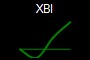 XBI